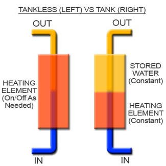 Tankless water heater